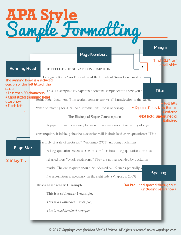 how to format essay in apa 7