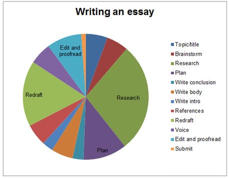 essay editing rates